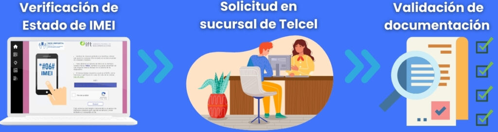 Desbloqueo de IMEI Telcel