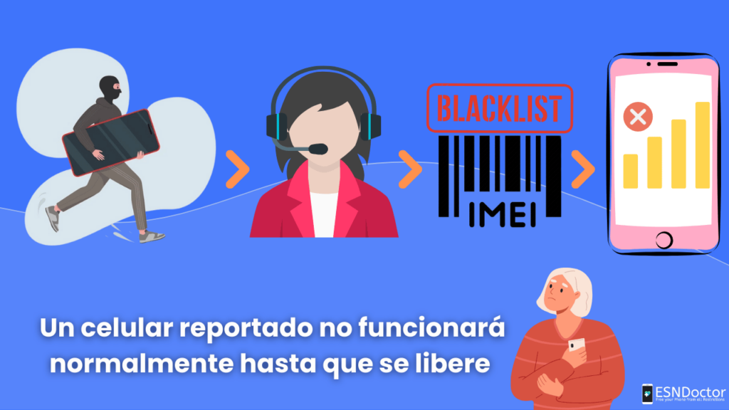 ¿Por qué se debe bloquear un número IMEI en caso de robo o perdida?