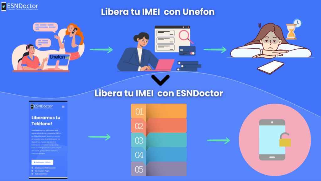 ¿Maneras de desbloquear un IMEI?