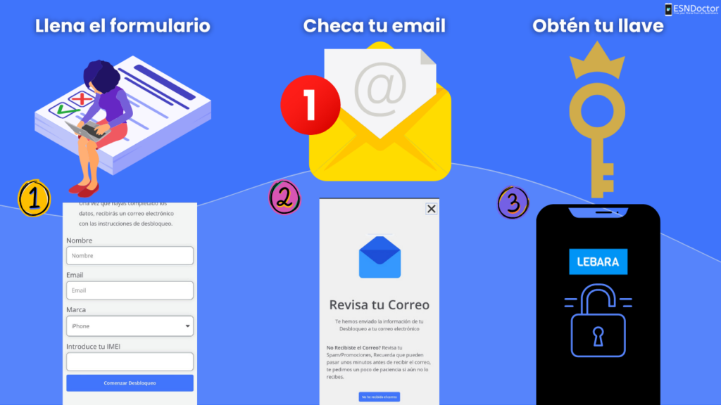 ¿Cómo desbloquear Lebara y su IMEI en línea?