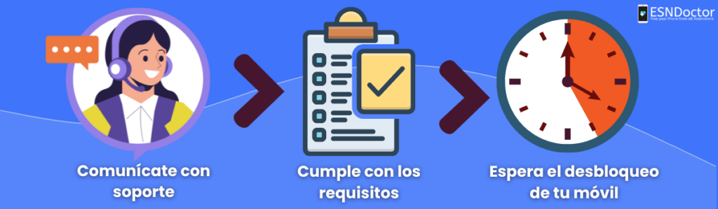 ¿Cómo puedo liberar un Lebara directamente con ellos?