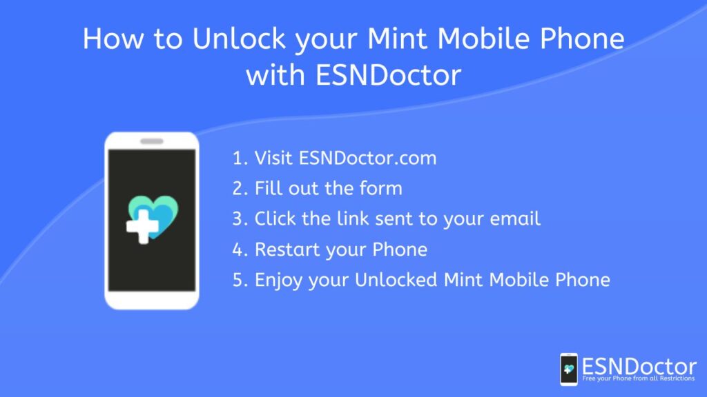 How to Unlock your Mint Mobile Phone with ESNDoctor