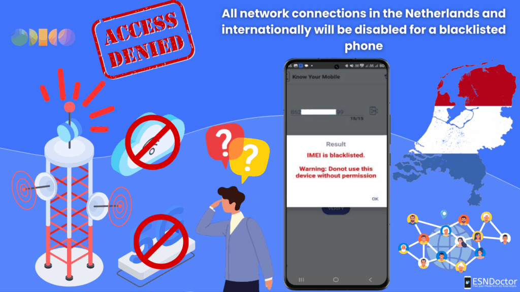 Are all Networks Locked with a Report?