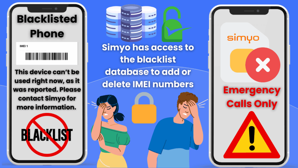 the IMEI Report work for Simyo Phones?