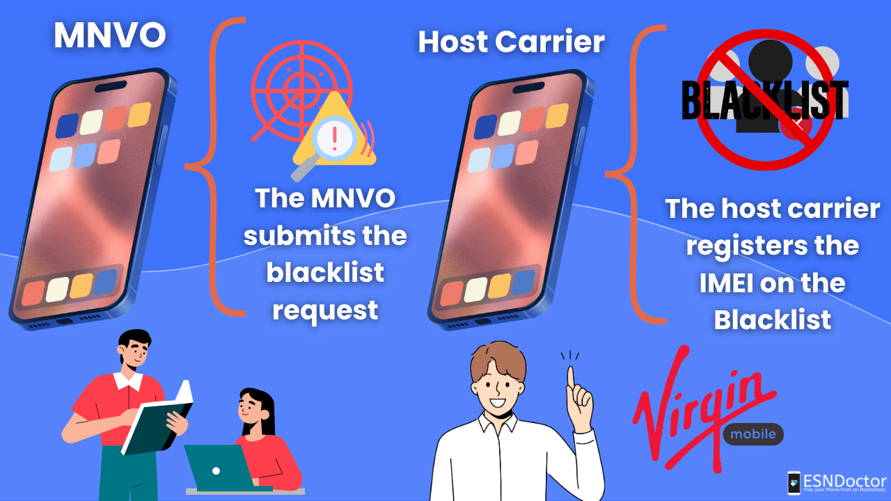 Can an MVNO like Virgin Blacklist IMEI?