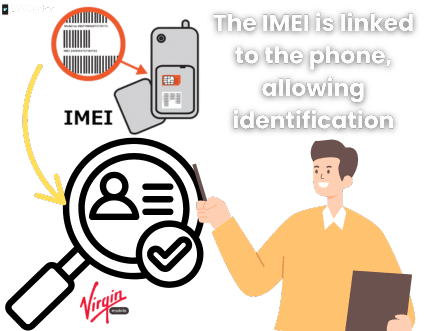 Can the IMEI Identify a Blacklisted Phone?