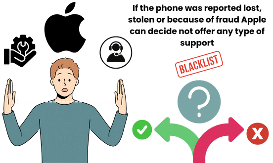 Can Apple Limit the Support of Blacklisted Devices?