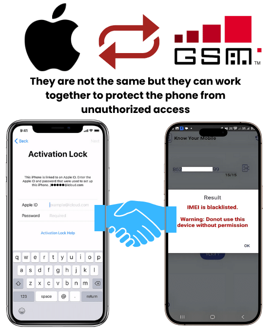 Can the iCloud Activation Lock work with the blacklist?