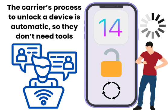 Do Carriers Have Different Tools for Different iOS Versions?