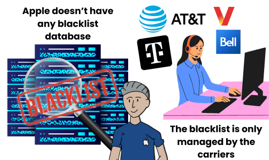 Does Apple have its own Blacklist Database?