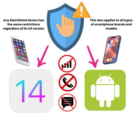 Does the Blacklist on iOS 14 Work the Same as on an Android Device?