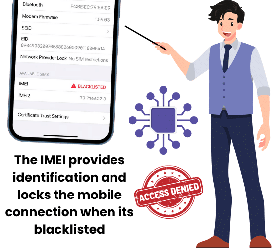 Does the Blacklist only affect the Software of the iPhone?