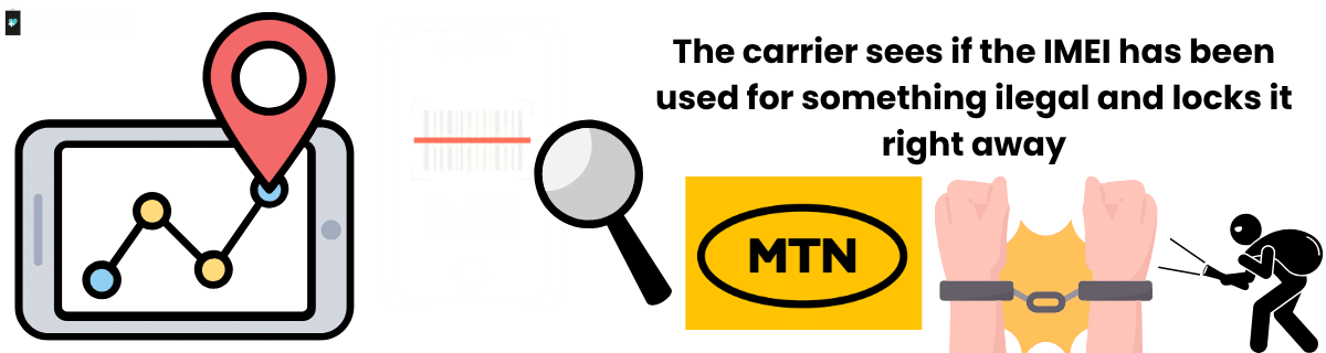 Mรฉtodos para desbloquear un IMEI